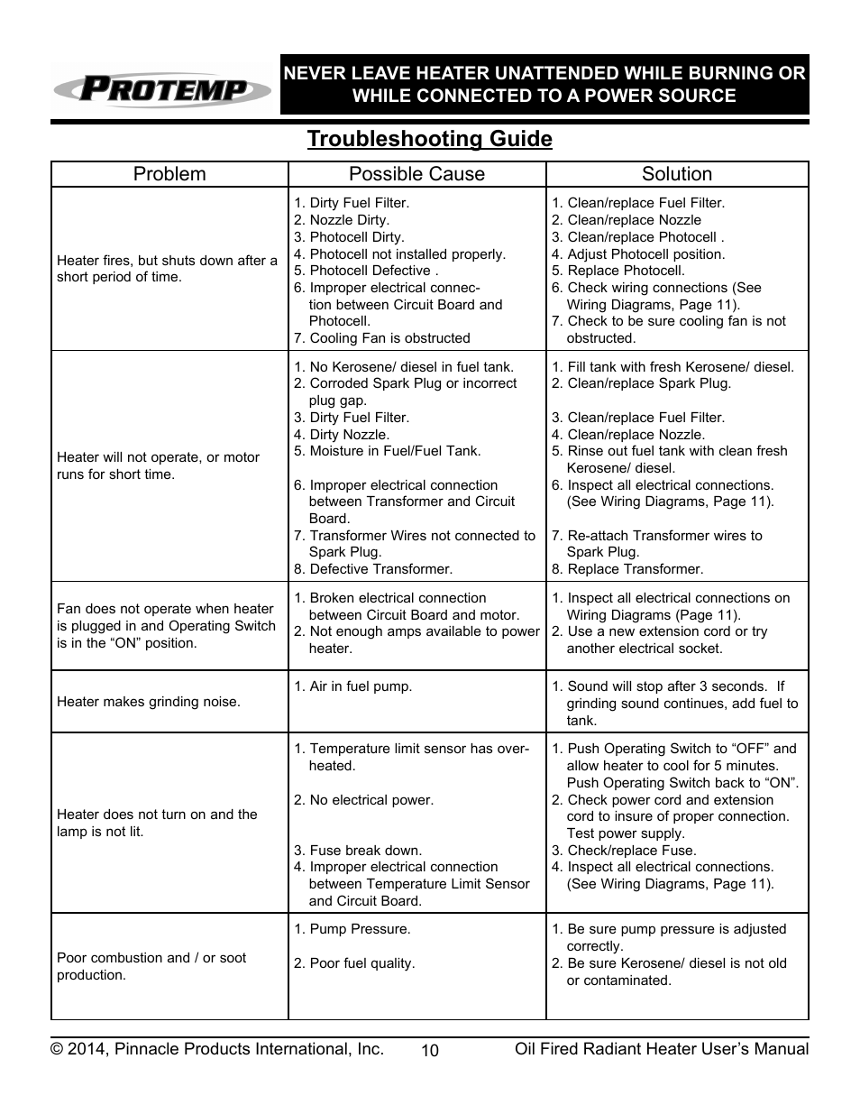 Troubleshooting guide, Problem possible cause solution | ProTemp PT-70-SS User Manual | Page 11 / 16