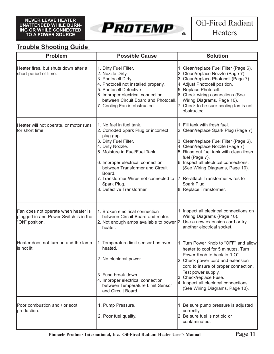 Oil-fired radiant heaters, Trouble shooting guide, Page 11 | ProTemp PT-125-OFR User Manual | Page 11 / 12