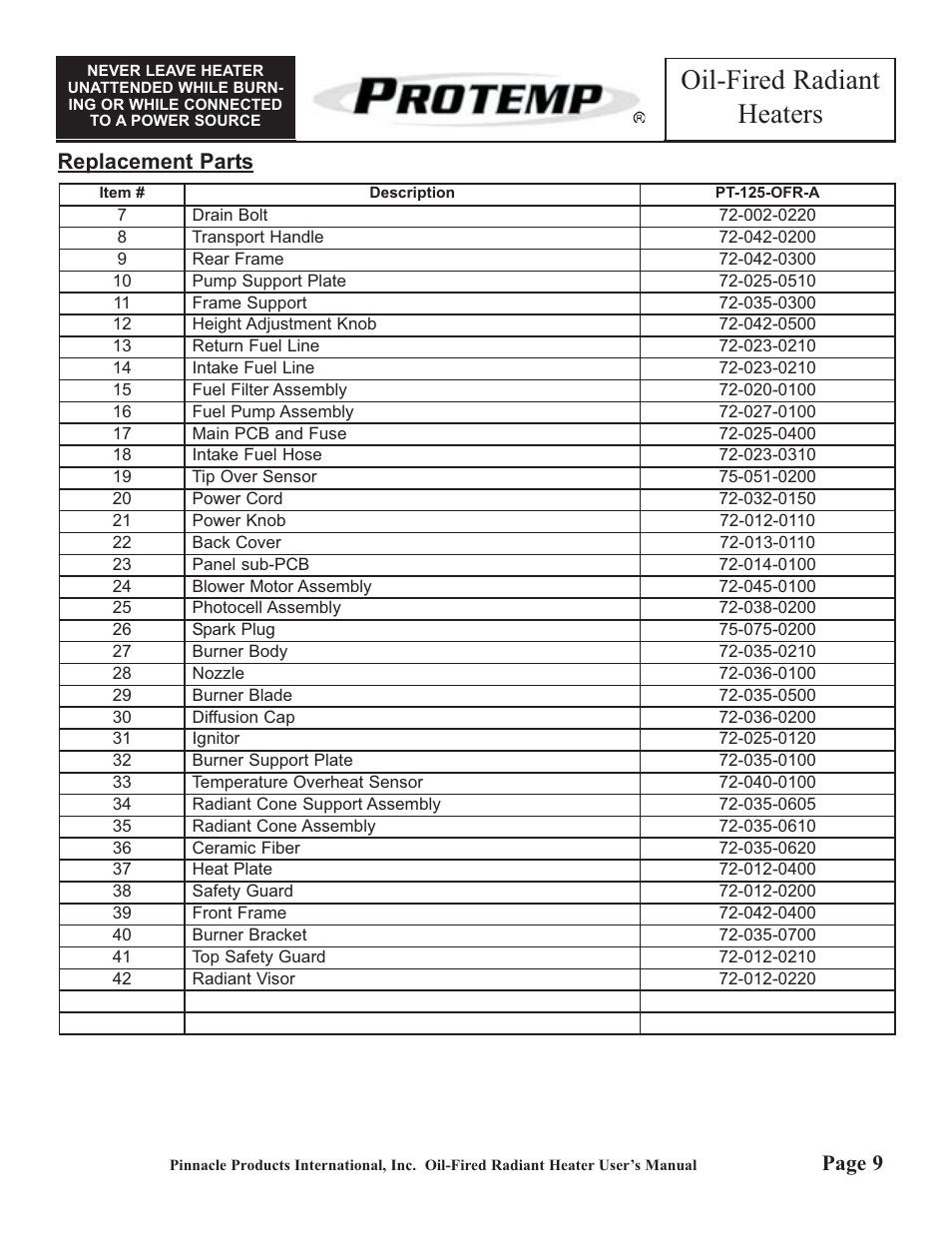 Oil-fired radiant heaters, Replacement parts, Page 9 | ProTemp PT-125-OFR User Manual | Page 9 / 12