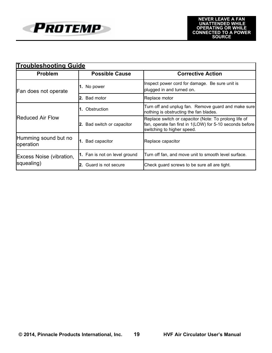 Troubleshooting guide | ProTemp PT-30P-DDF-A User Manual | Page 19 / 20