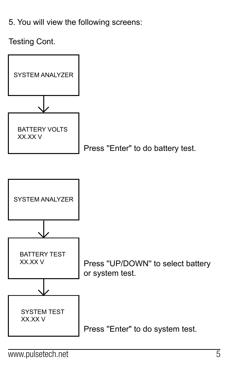 PulseTech 490PT+ 12V Digital Battery Analyzer Tester & Printer (741X491) User Manual | Page 6 / 9