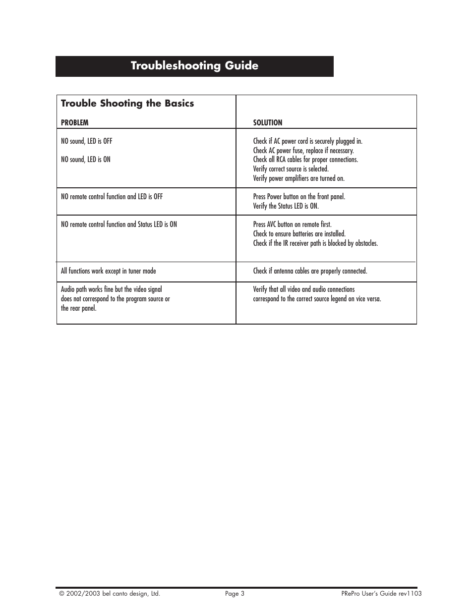 Troubleshooting guide | Bel Canto Design PRePro User Manual | Page 33 / 34