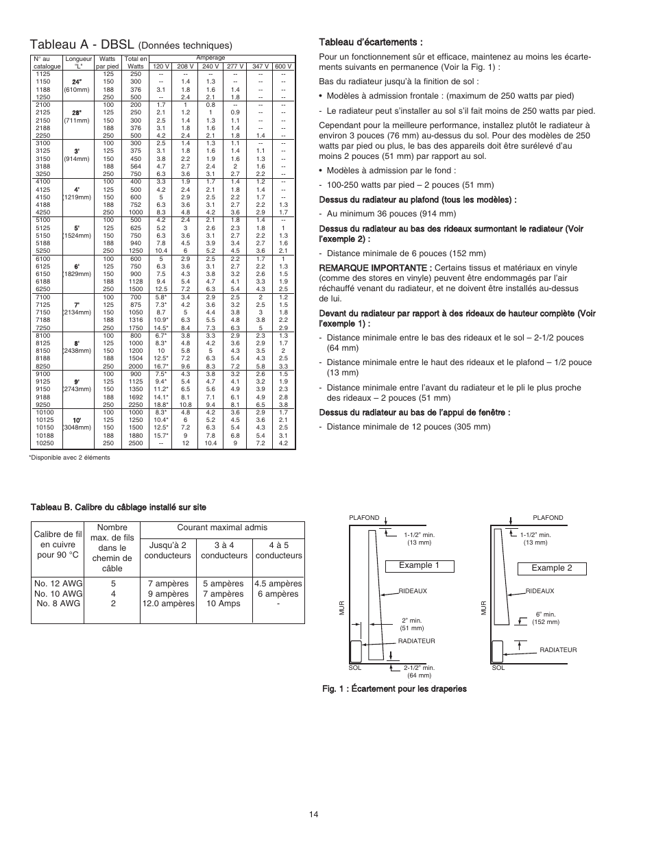 Tableau a - dbsl, Tableau d’écartements, Données techniques) | Qmark DBSL Series - Aluminum Convection Heaters User Manual | Page 14 / 18