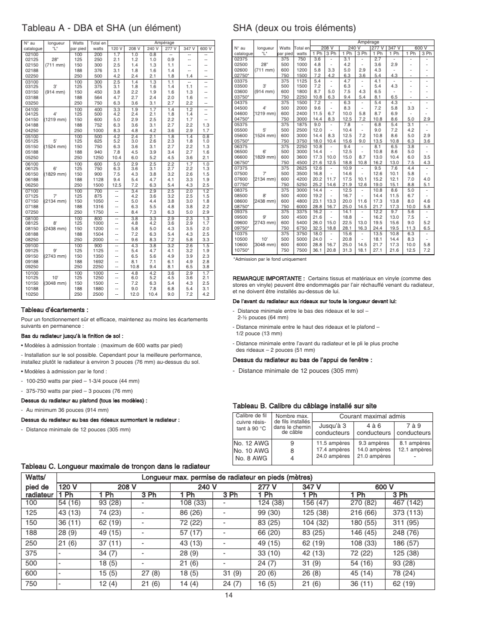 Tableau a - dba et sha (un élément), Sha (deux ou trois éléments) | Qmark DBA - Architectural Sill-Height Convection Heaters User Manual | Page 14 / 18