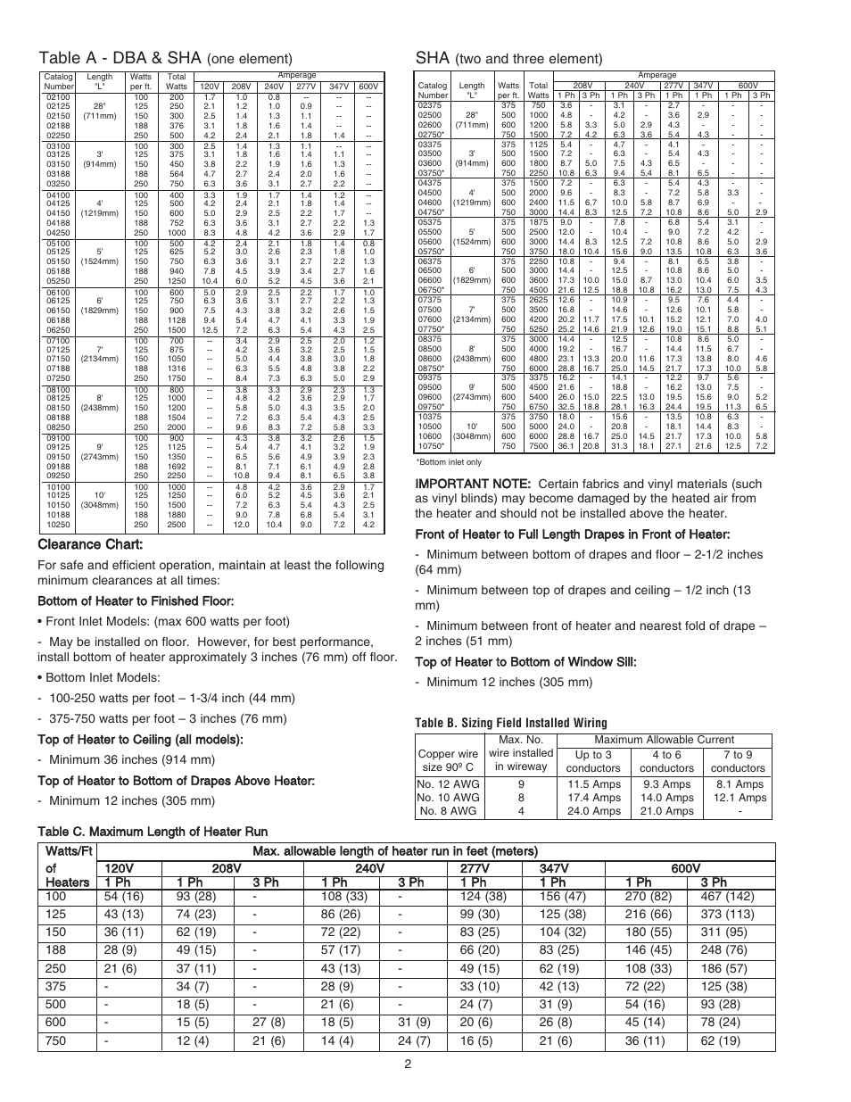 Table a - dba & sha, Clearance chart, One element) | Two and three element), Table b. sizing field installed wiring | Qmark DBA - Architectural Sill-Height Convection Heaters User Manual | Page 2 / 18