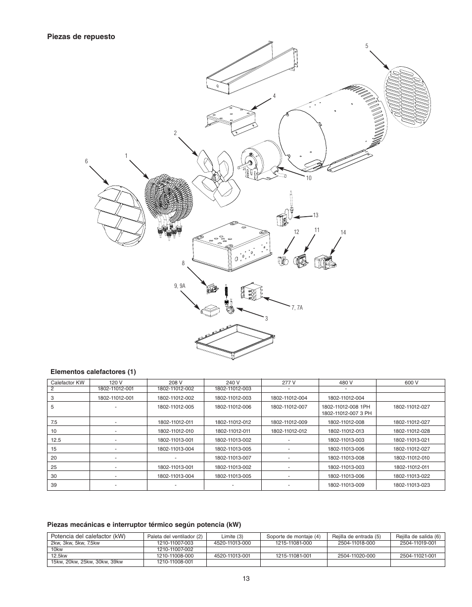 Piezas de repuesto | Qmark QWD - Washdown Corrosion Resistant Unit Heaters User Manual | Page 13 / 24