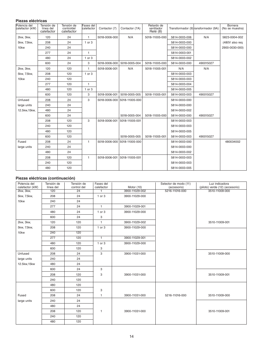 Qmark QWD - Washdown Corrosion Resistant Unit Heaters User Manual | Page 14 / 24