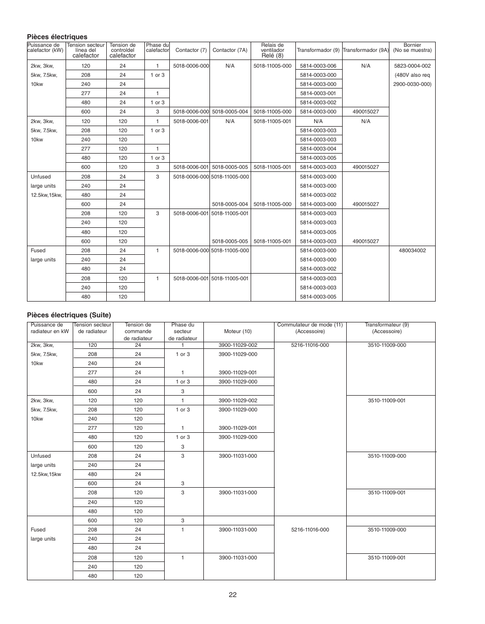 Qmark QWD - Washdown Corrosion Resistant Unit Heaters User Manual | Page 22 / 24