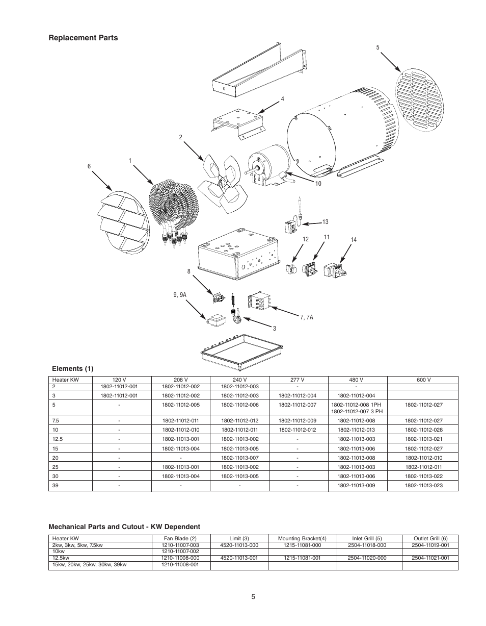 Replacement parts | Qmark QWD - Washdown Corrosion Resistant Unit Heaters User Manual | Page 5 / 24
