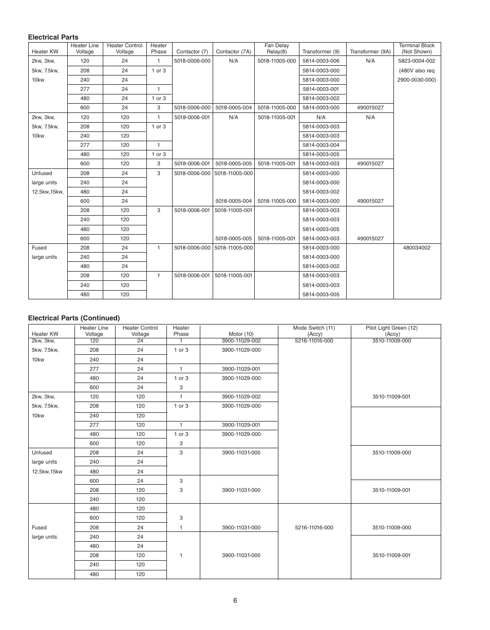 Qmark QWD - Washdown Corrosion Resistant Unit Heaters User Manual | Page 6 / 24