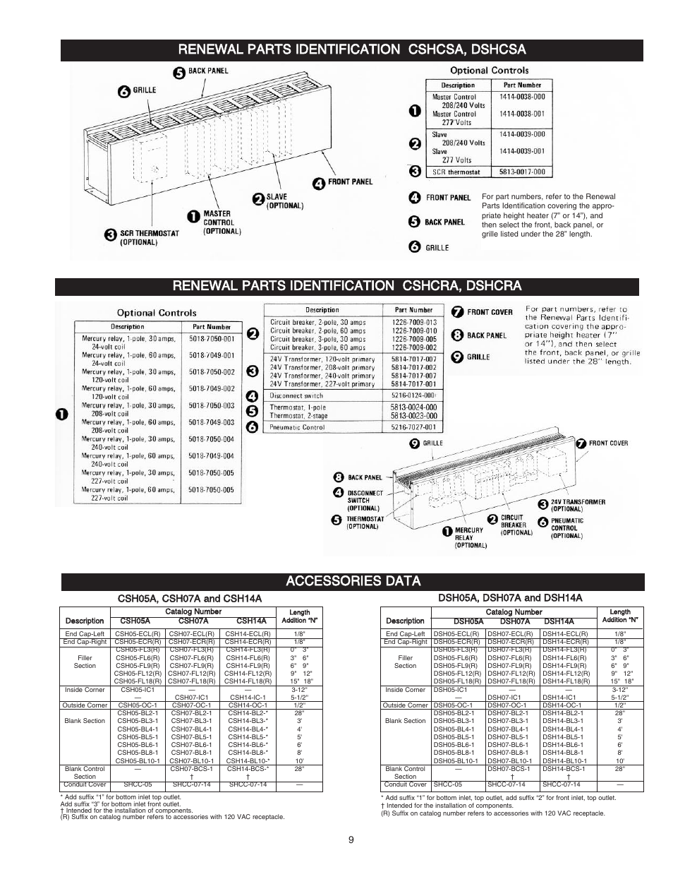 Renewal parts identification cshcsa, dshcsa | Qmark DSH - Decorative Sill-Height Convectors User Manual | Page 9 / 30