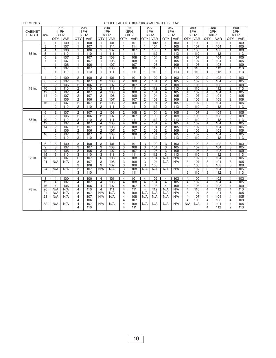 Qmark CUS900 - Stock Cabinet Unit Heater User Manual | Page 10 / 36
