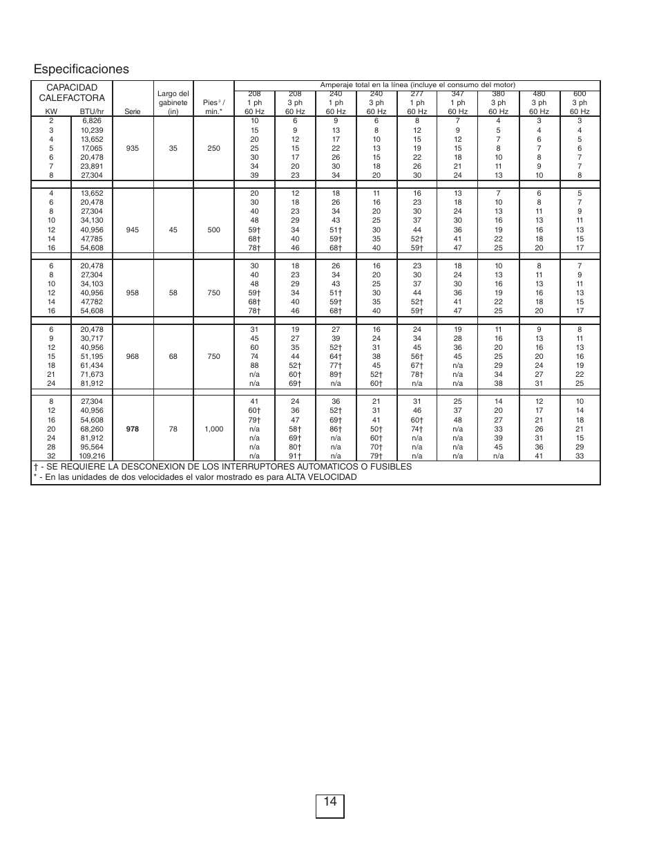 Especificaciones | Qmark CUS900 - Stock Cabinet Unit Heater User Manual | Page 14 / 36