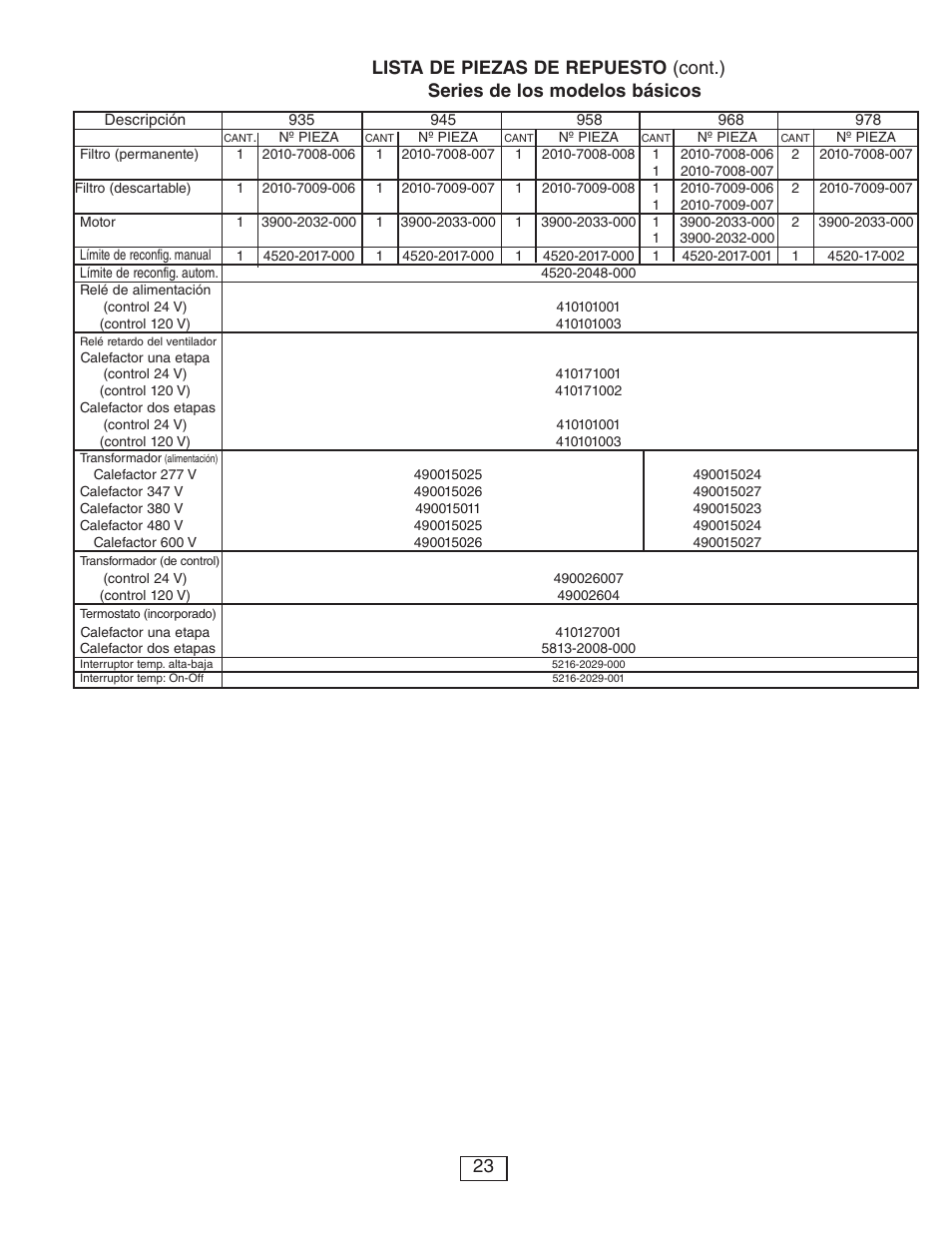 Qmark CUS900 - Stock Cabinet Unit Heater User Manual | Page 23 / 36