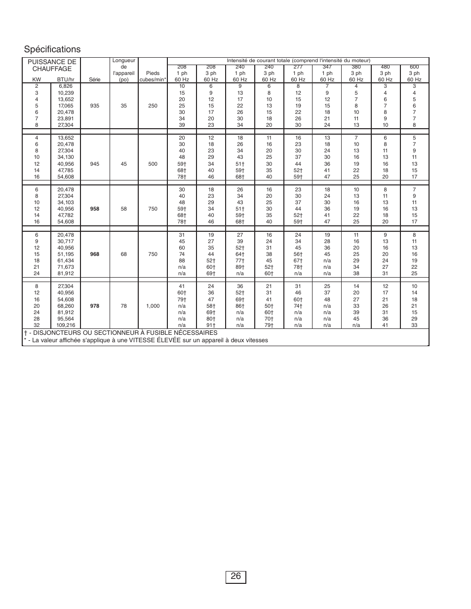 Spécifications | Qmark CUS900 - Stock Cabinet Unit Heater User Manual | Page 26 / 36