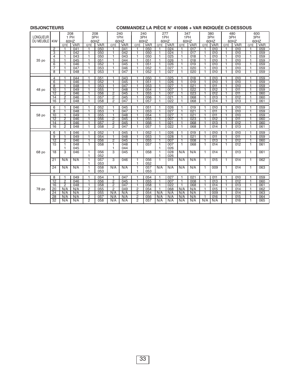Qmark CUS900 - Stock Cabinet Unit Heater User Manual | Page 33 / 36