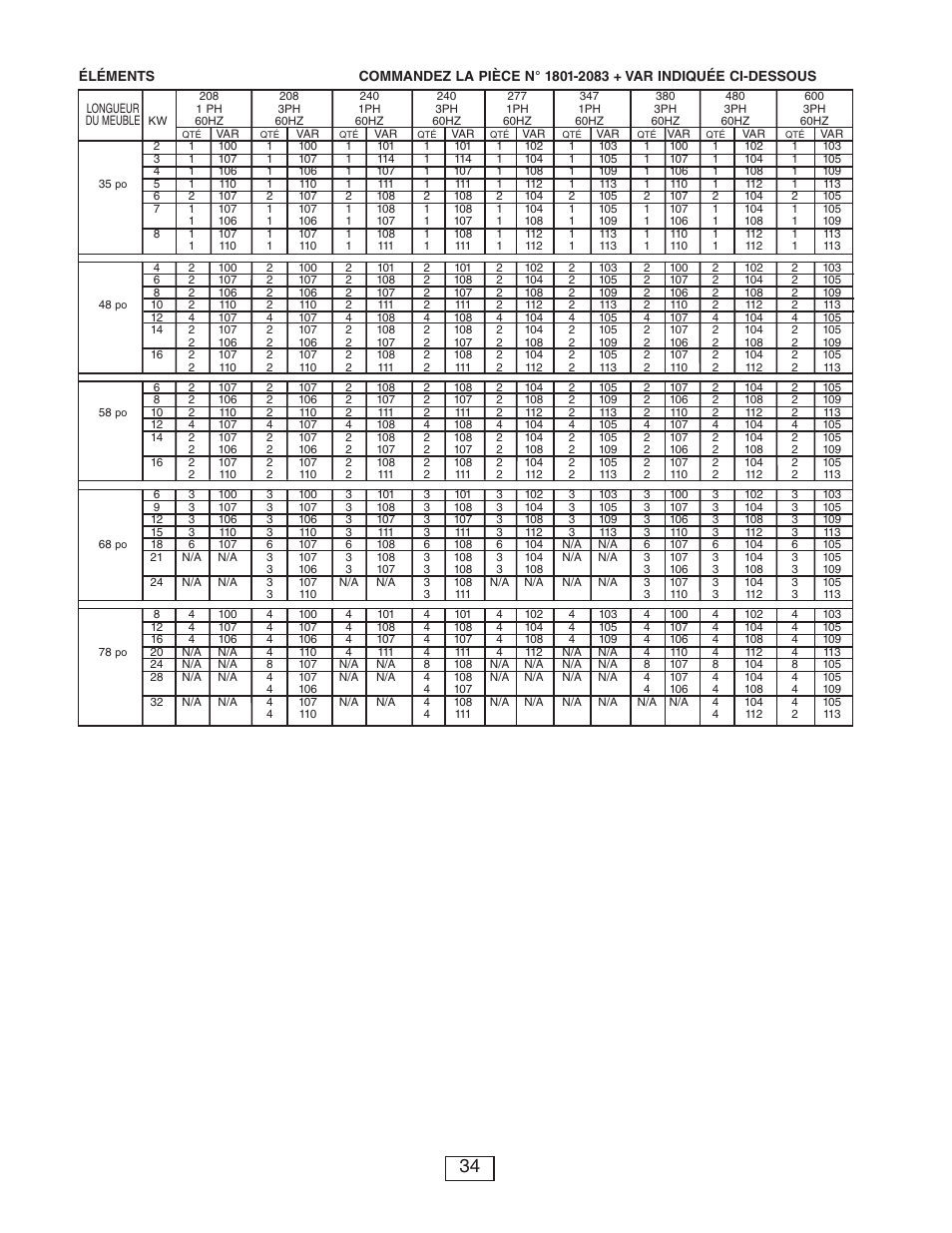 Qmark CUS900 - Stock Cabinet Unit Heater User Manual | Page 34 / 36