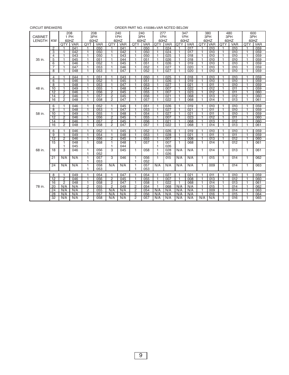 Qmark CUS900 - Stock Cabinet Unit Heater User Manual | Page 9 / 36