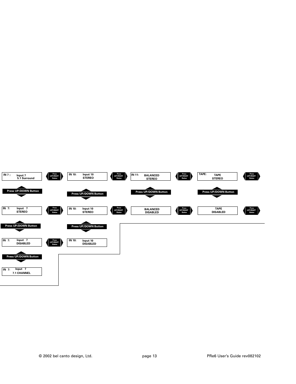 Bel Canto Design PRe6 User Manual | Page 13 / 16