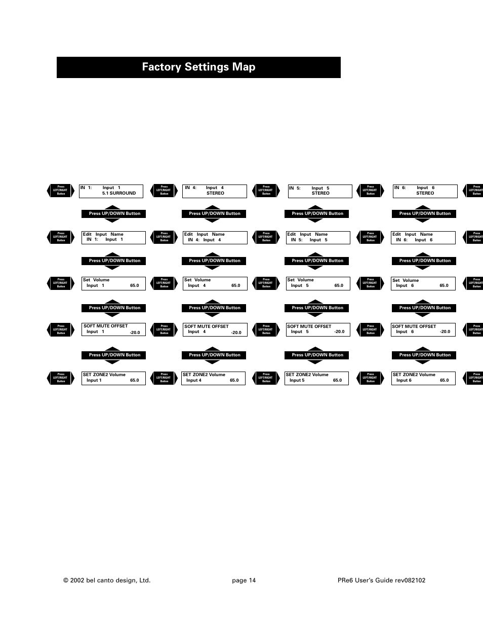 Factory settings map | Bel Canto Design PRe6 User Manual | Page 14 / 16