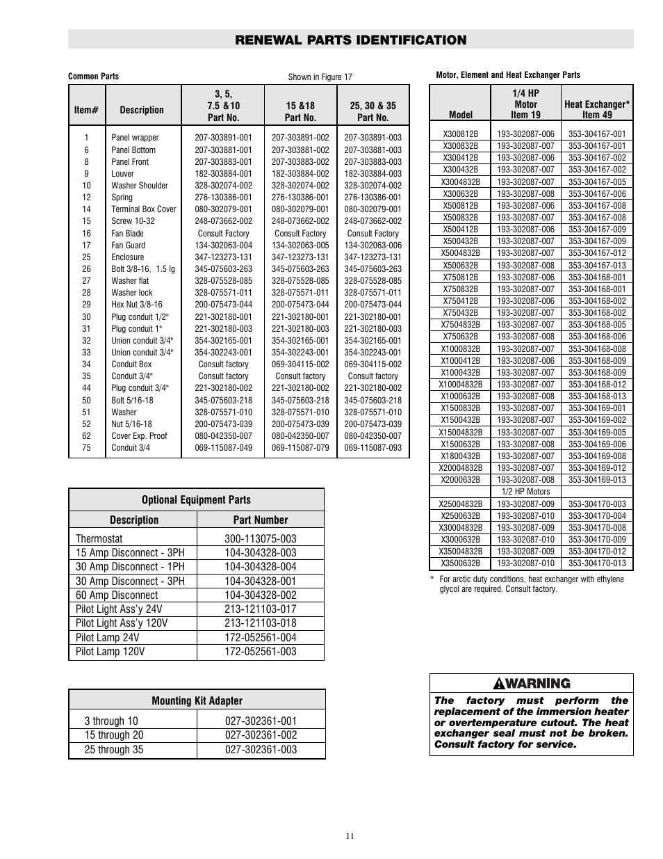 Renewal parts identification | Qmark GUX - Explosion Proof Unit Heaters User Manual | Page 11 / 12