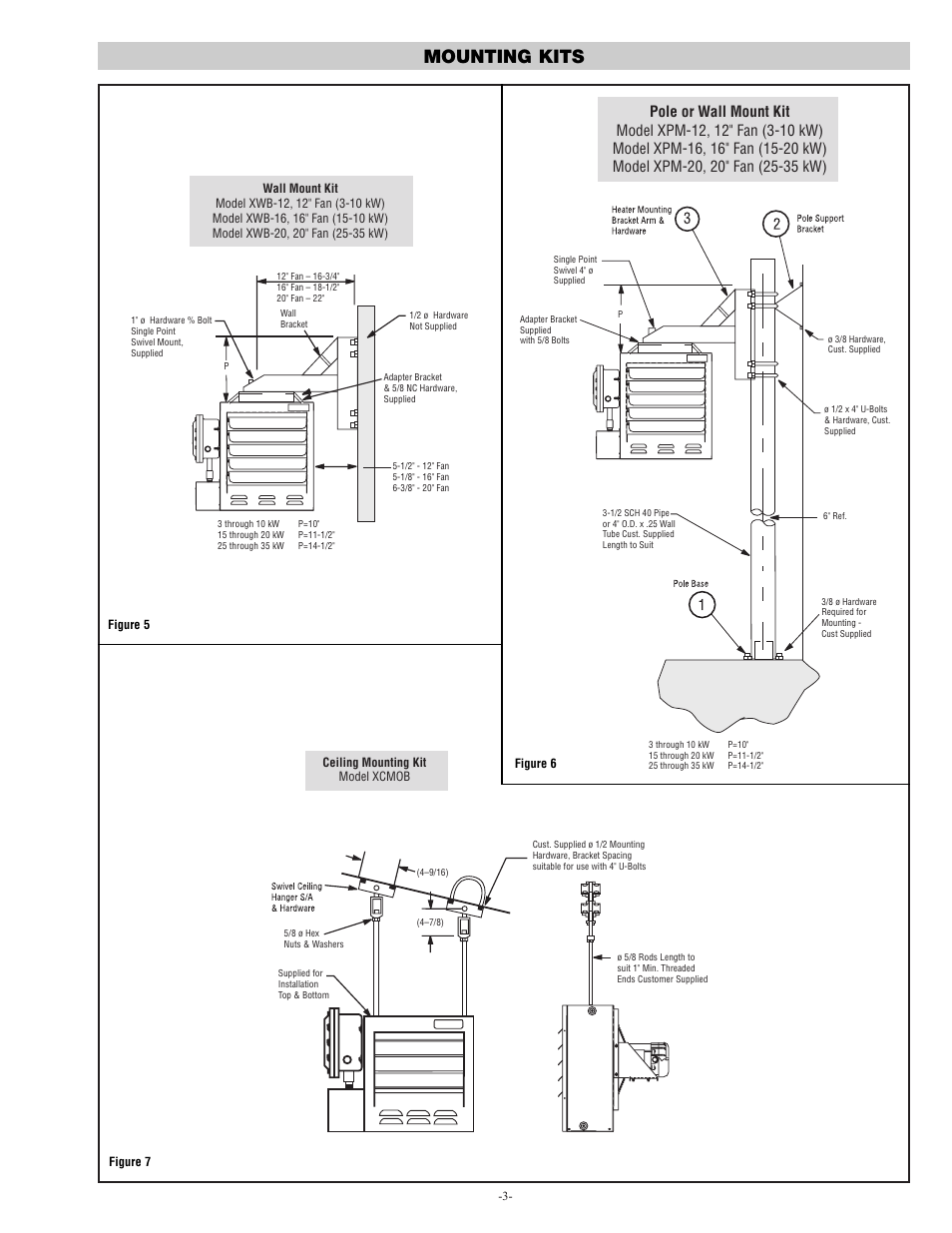 Mounting kits | Qmark GUX - Explosion Proof Unit Heaters User Manual | Page 3 / 4