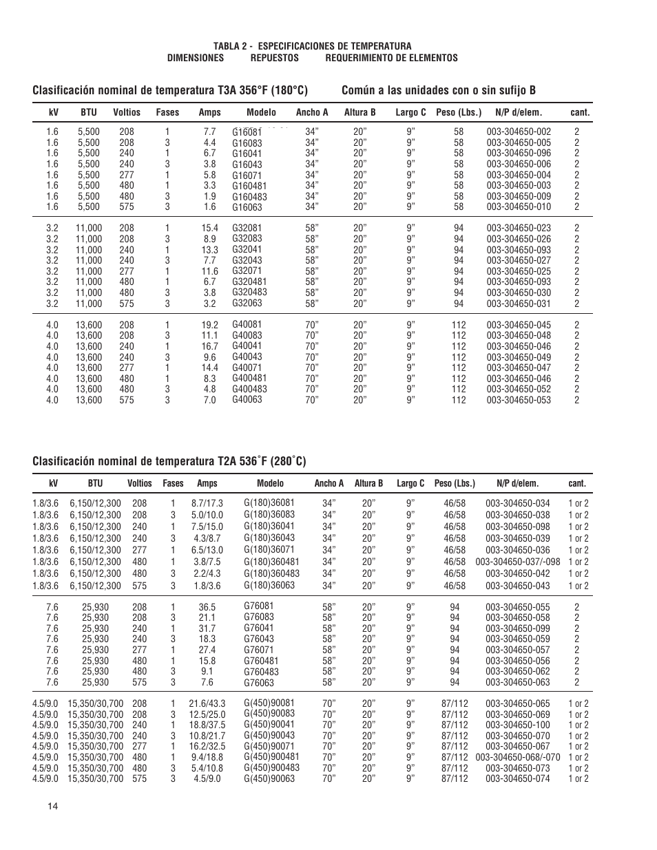 Qmark ICG - Explosion Proof Convectors User Manual | Page 14 / 24