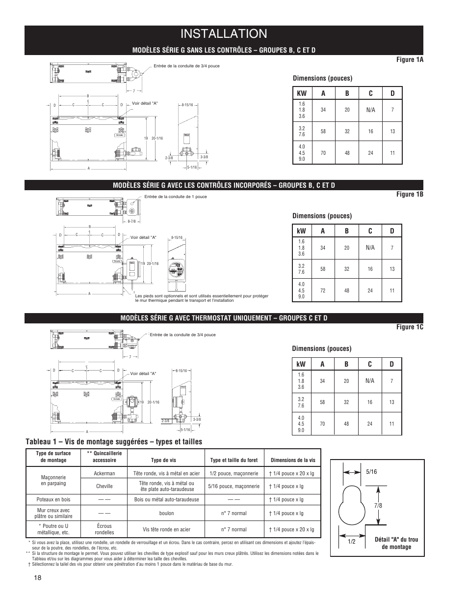 Installation, Dimensions (pouces) | Qmark ICG - Explosion Proof Convectors User Manual | Page 18 / 24