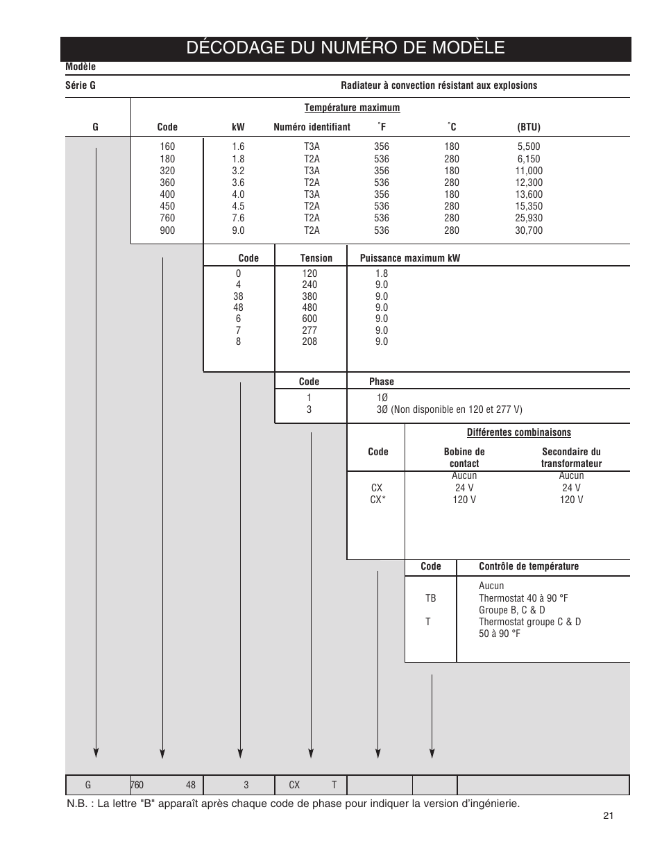 Décodage du numéro de modèle | Qmark ICG - Explosion Proof Convectors User Manual | Page 21 / 24