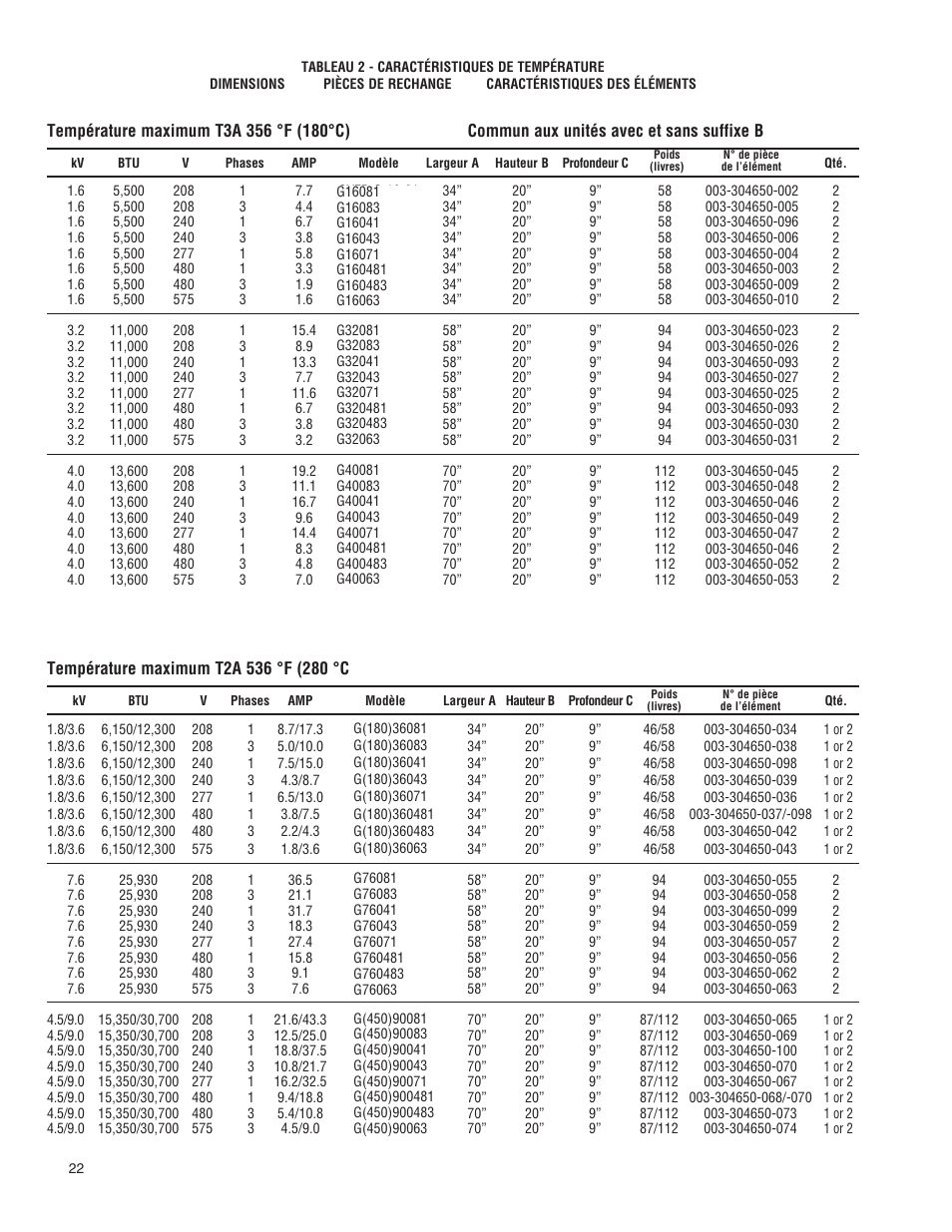 Qmark ICG - Explosion Proof Convectors User Manual | Page 22 / 24