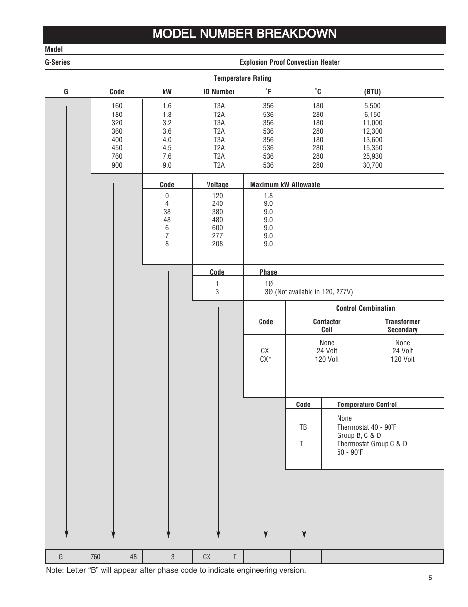 Model number breakdown | Qmark ICG - Explosion Proof Convectors User Manual | Page 5 / 24