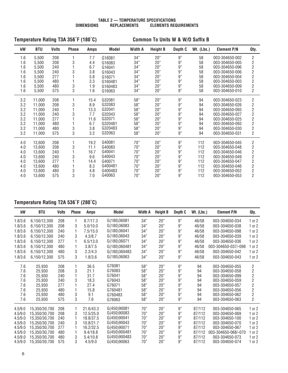 Qmark ICG - Explosion Proof Convectors User Manual | Page 6 / 24