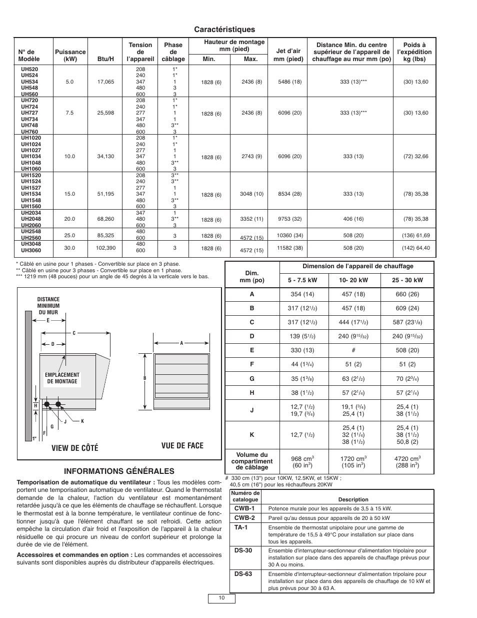 Side view, Front view, Informations générales | Caractéristiques, View de côté vue de face | Qmark IUH - Industrial Unit Heater User Manual | Page 10 / 12