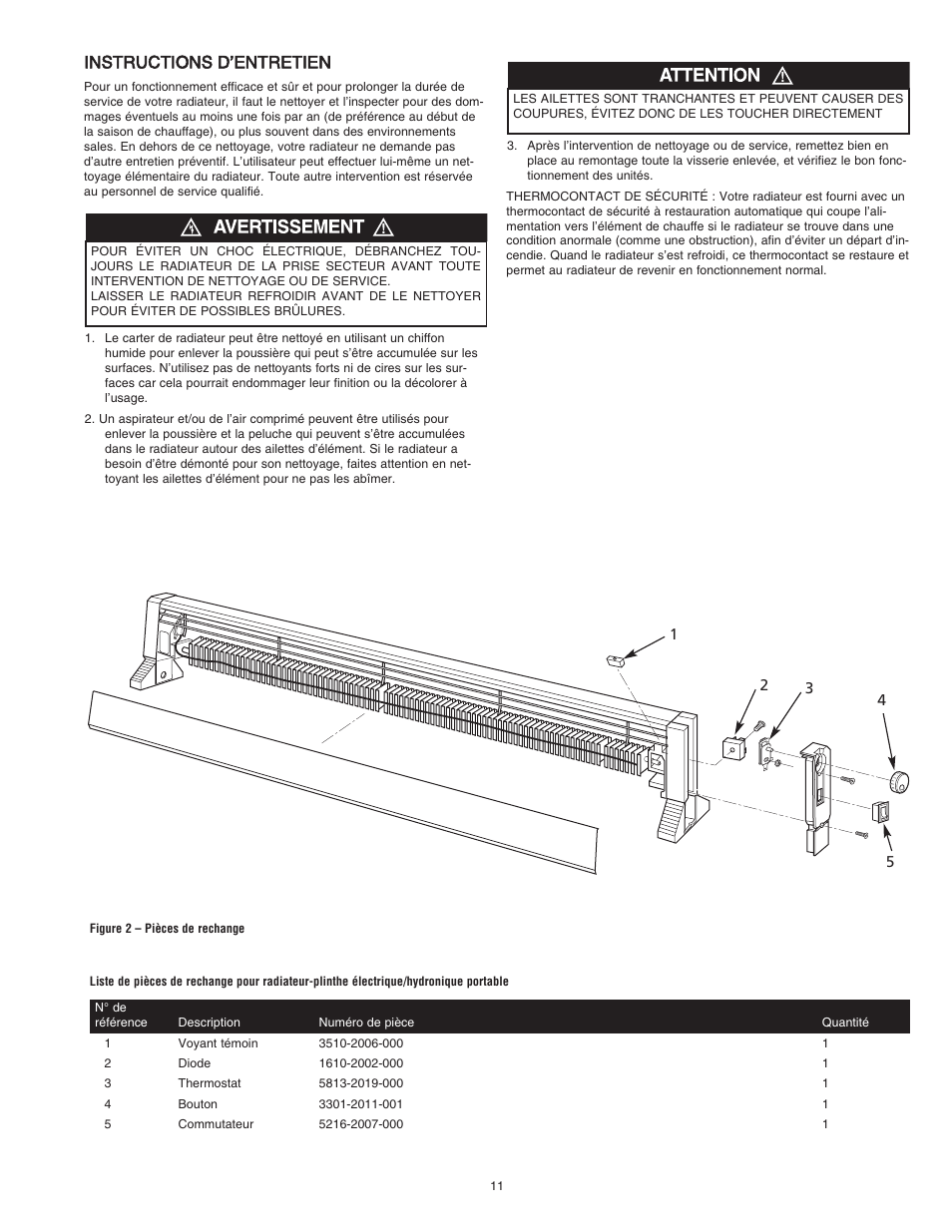 Instructions d’entretien | Qmark LFP - Portable Electric Hydronic Heater User Manual | Page 11 / 12