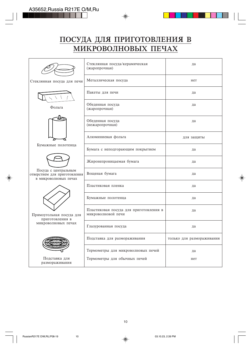 Gjcelf lky ghbujnjdktzby d vbrhjdjkzjdsü gtxfü | Sharp R-217E User Manual | Page 12 / 40
