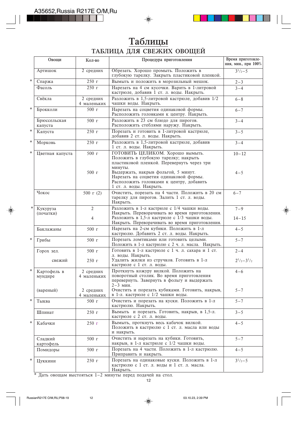 Nf<kbws, Nf>kbwf lky cdtöbü jdjotq | Sharp R-217E User Manual | Page 14 / 40