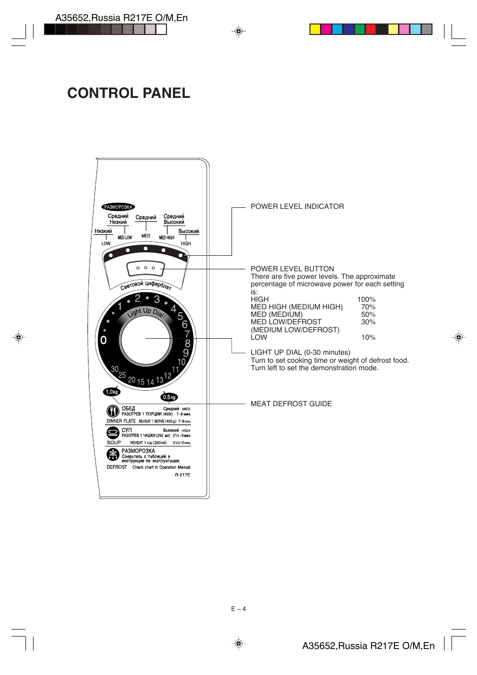 Control panel | Sharp R-217E User Manual | Page 25 / 40