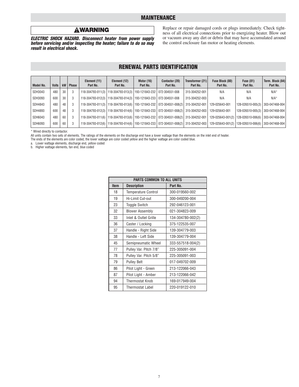 Maintenance, Renewal parts identification | Qmark MSDH - High Temperature Electric Blower Heaters User Manual | Page 7 / 8