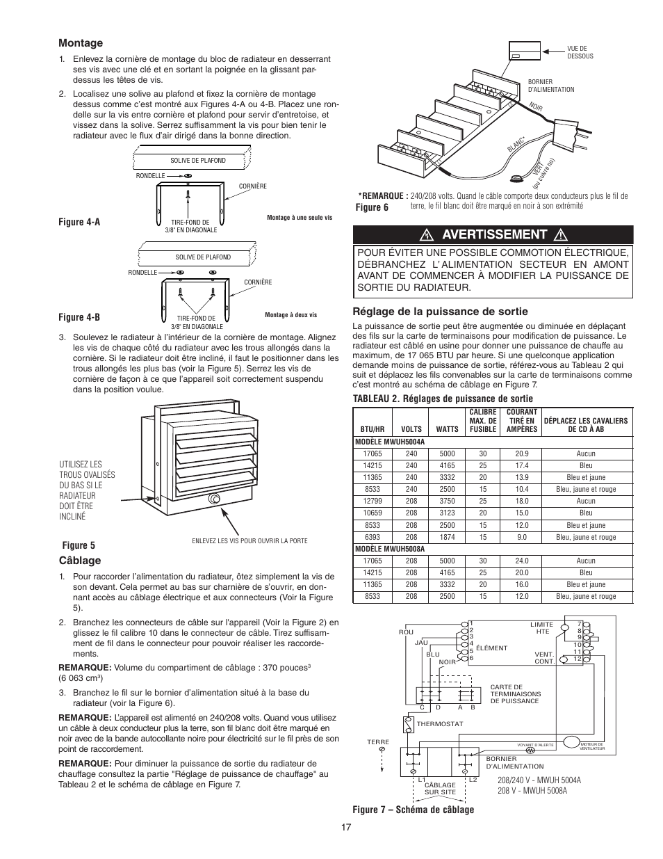Montage, Câblage, Réglage de la puissance de sortie | Figure 4-a figure 4-b, Figure 5, Figure 6 | Qmark MWUH Series - Horizontal / Downflow Unit Heaters User Manual | Page 17 / 20