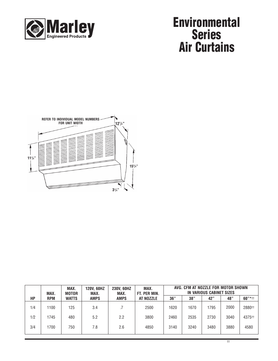 Qmark Environmental Hot Water / Steam Heated Air Curtains User Manual | 8 pages