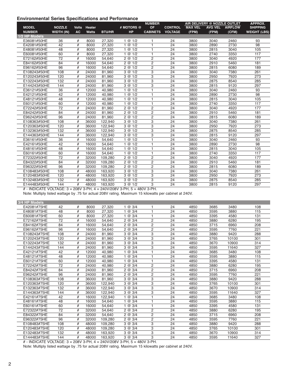 Qmark Environmental Electric Heated User Manual | Page 2 / 12