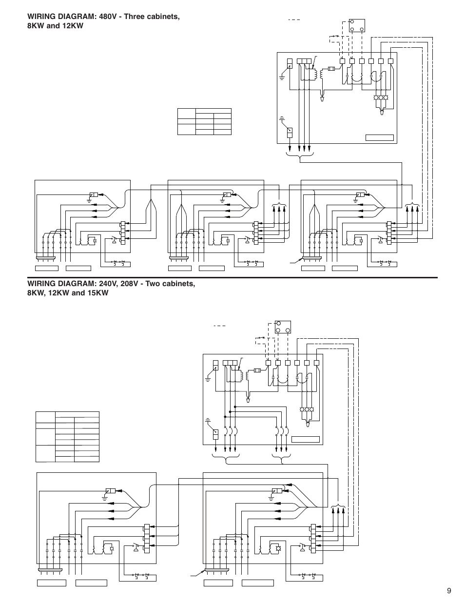 Qmark Environmental Electric Heated User Manual | Page 9 / 12