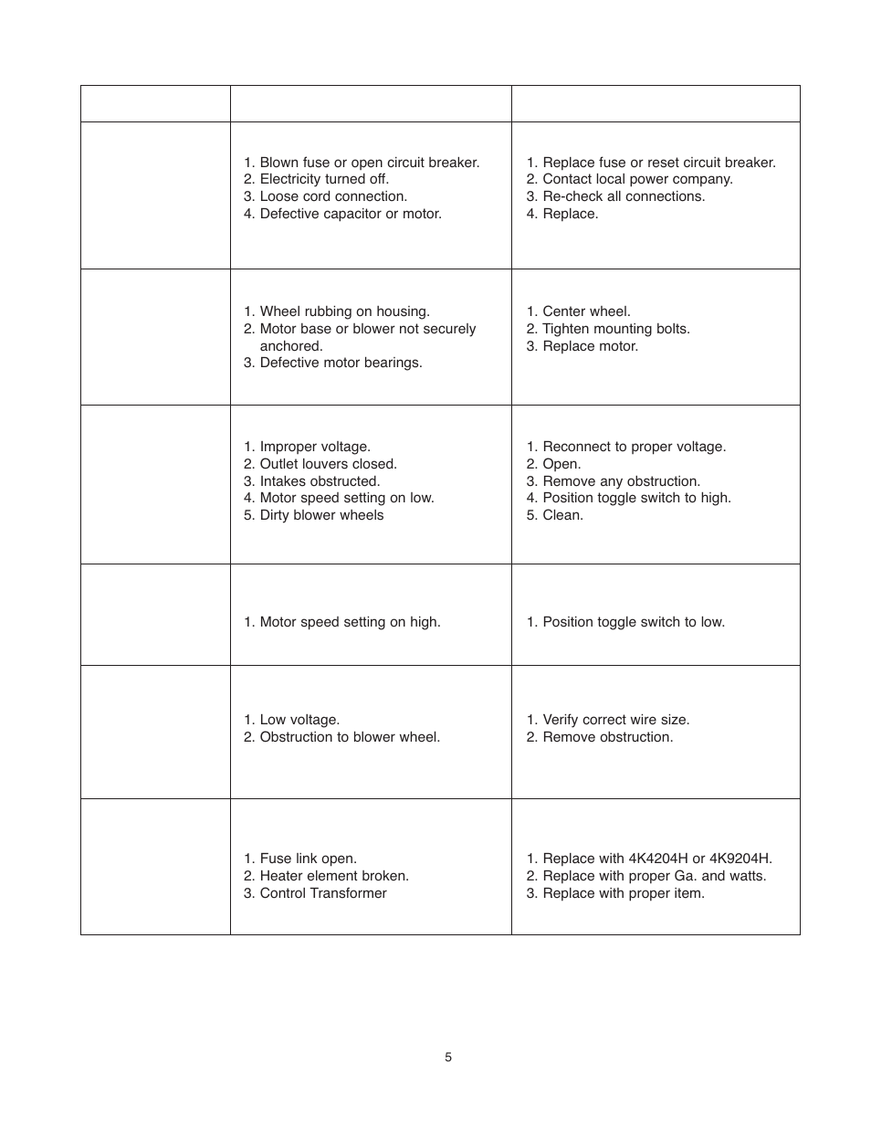 Qmark Environmental Electric Heated User Manual | Page 5 / 8