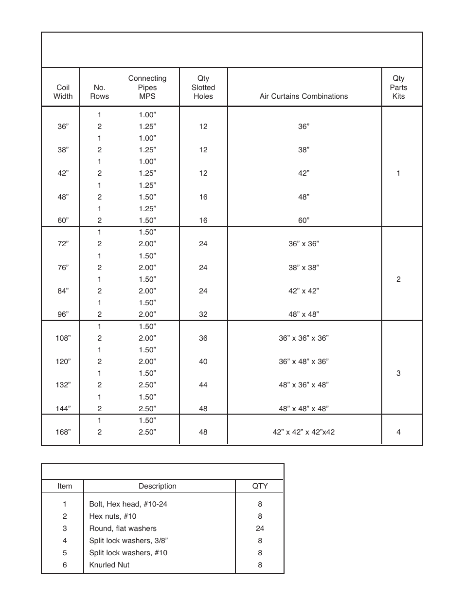 Table 1 | Qmark Environmental Hot Water / Steam Heated Air Curtains User Manual | Page 2 / 4