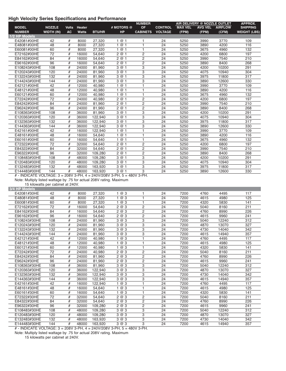 Qmark High Velocity Electric Heated User Manual | Page 2 / 12