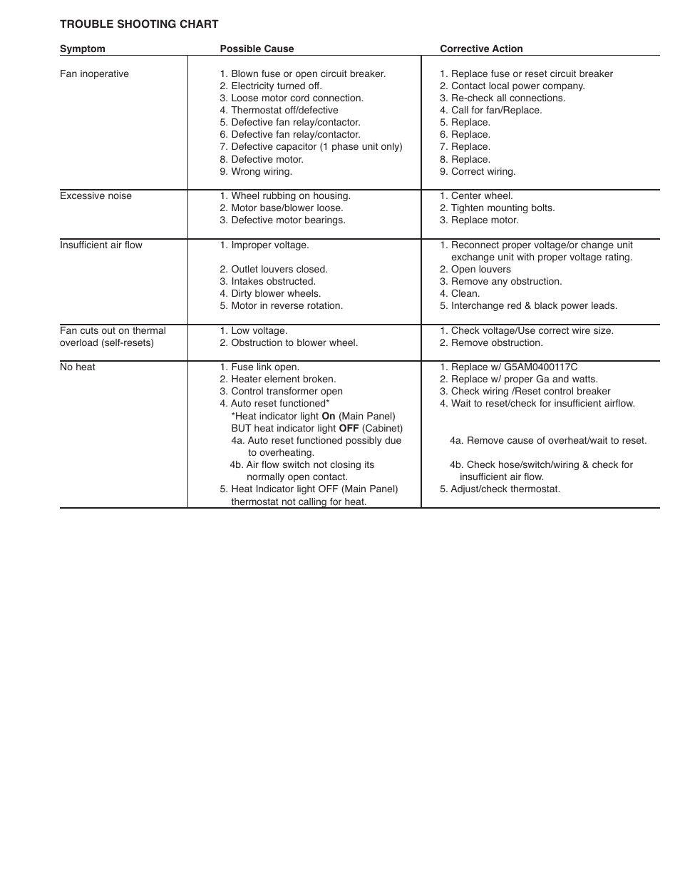 Qmark High Velocity Electric Heated User Manual | Page 7 / 12