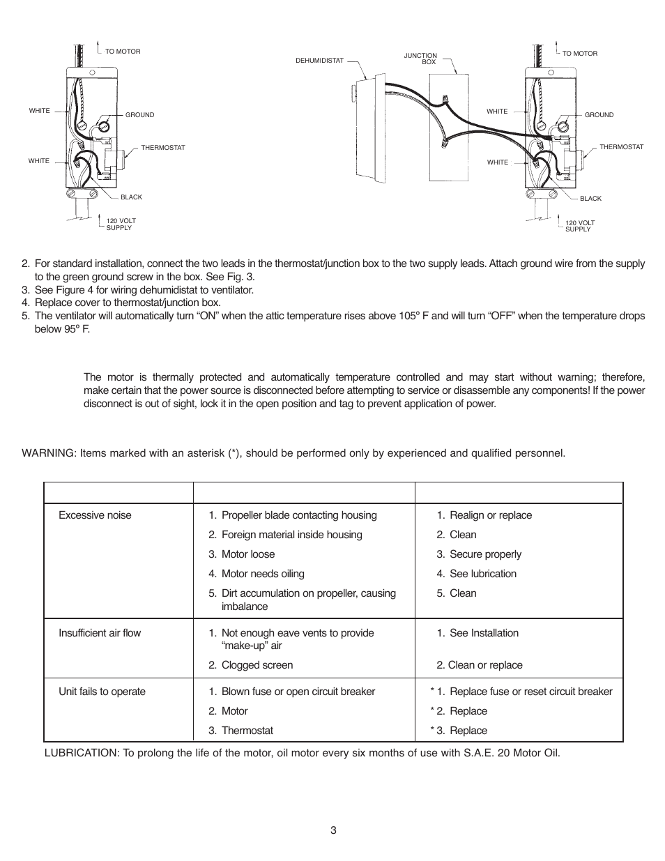 Fig. 3 fig. 4, Trouble shooting chart, Symptom possible causes corrective action | Qmark GV16 - Attic Ventilators User Manual | Page 3 / 4