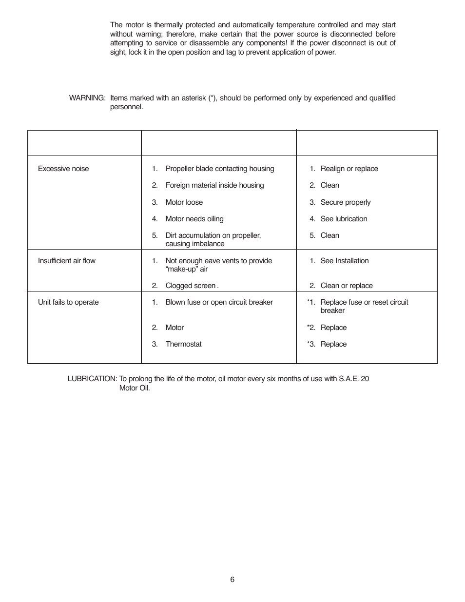 Qmark ASRV14 - Attic Ventilators User Manual | Page 6 / 8