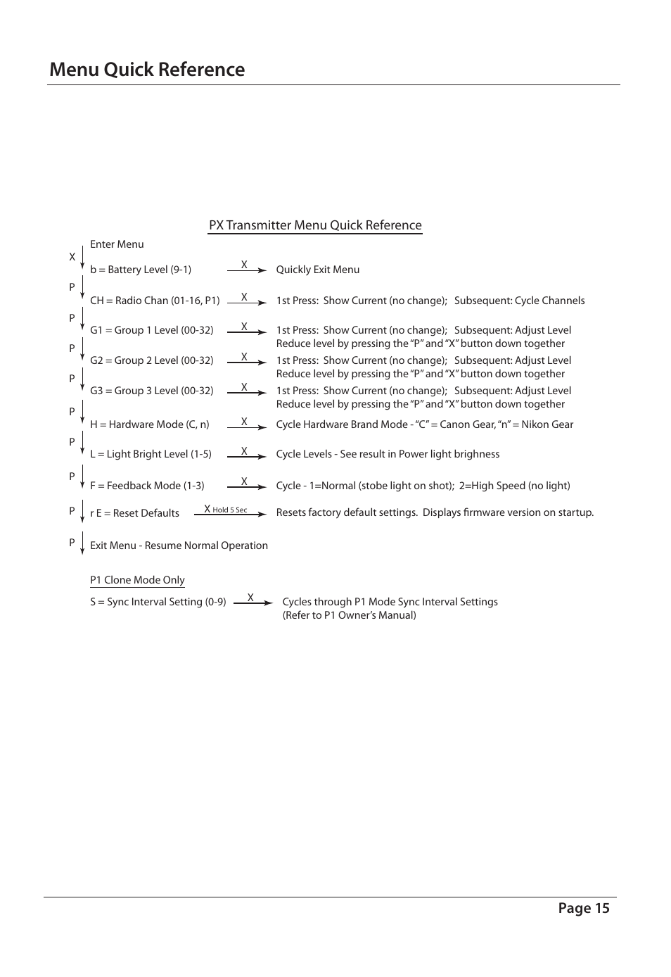 Menu quick reference, Page 15, Px transmitter menu quick reference | RadioPopper PX User Manual | Page 15 / 29