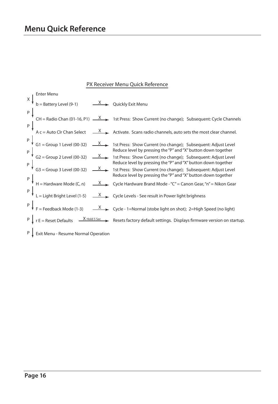 Menu quick reference, Page 16, Px receiver menu quick reference | RadioPopper PX User Manual | Page 16 / 29